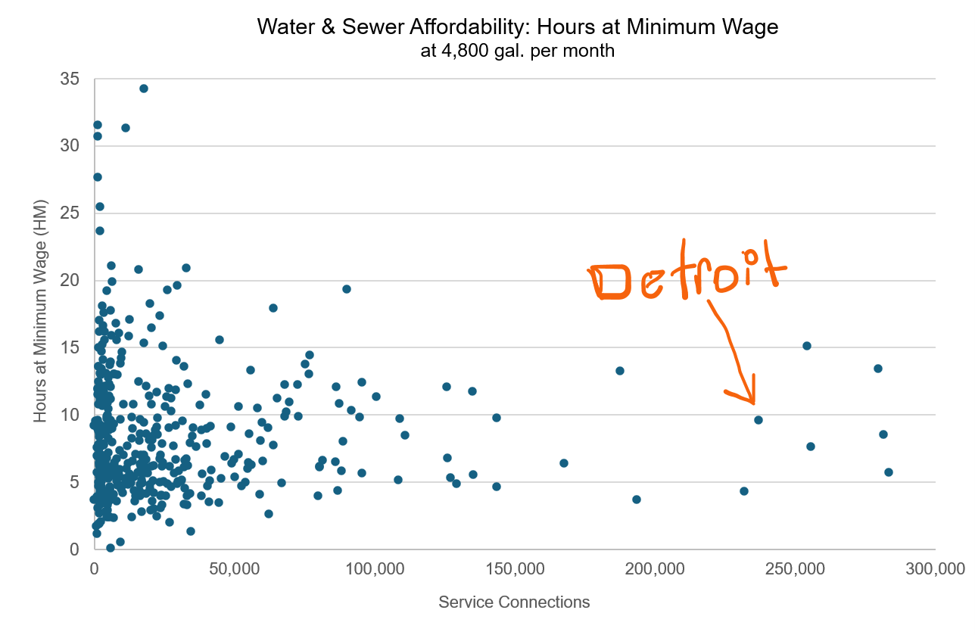 detroit example1