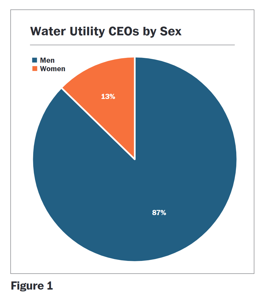 figure1